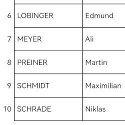 © Prof. Ali Meyer | Hamlet | Karin Henkel | Komparserie Ali Meyer :: Darstellender Kuenstler | Burgtheater auf Tournee im Staatstheater Wiesbaden 2025